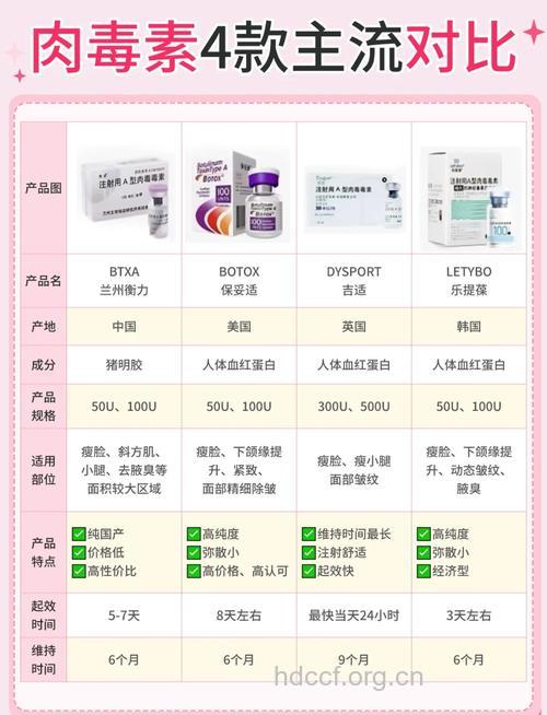 面部除皱 玻尿酸和肉毒素哪种好