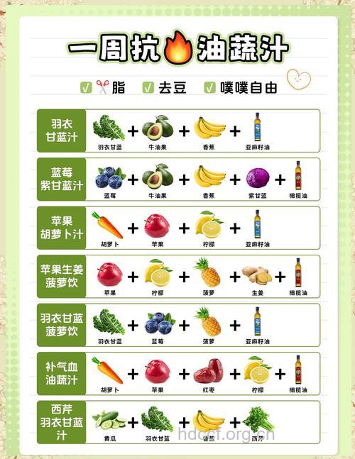 15种果蔬汁搭配 好喝还能减肥