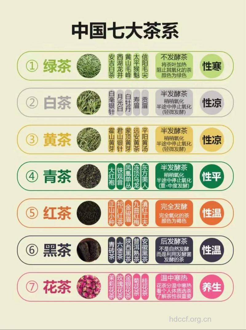 关于茶的分类与两面性