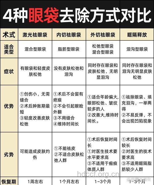 激光祛眼袋的6大注意事项