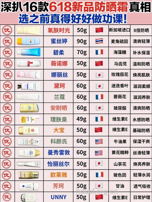 夏天防晒吃什么 这些食物可以保护皮肤