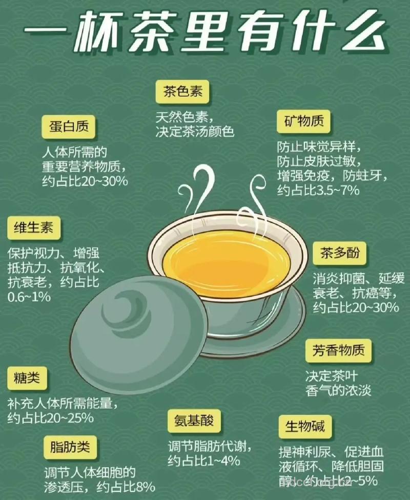 每天一杯茶 健康多多