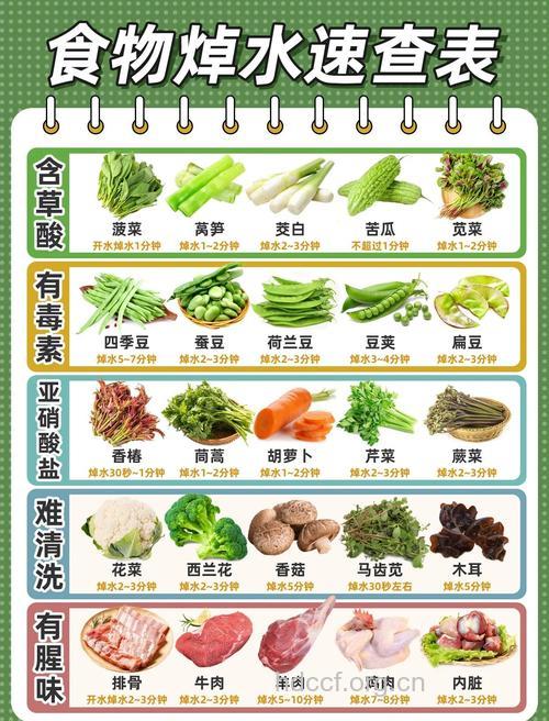 烹饪技巧 焯菜的六大诀窍
