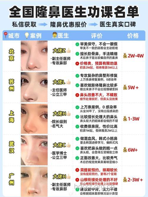 盘点适合做玻尿酸隆鼻的人群