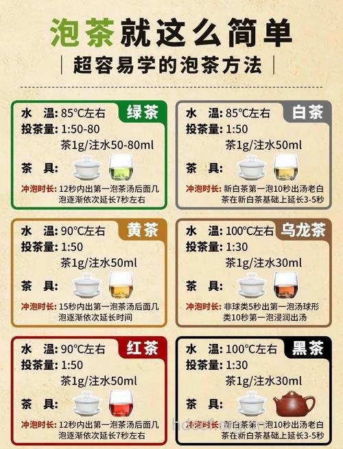 一杯茶究竟冲泡几次比较好