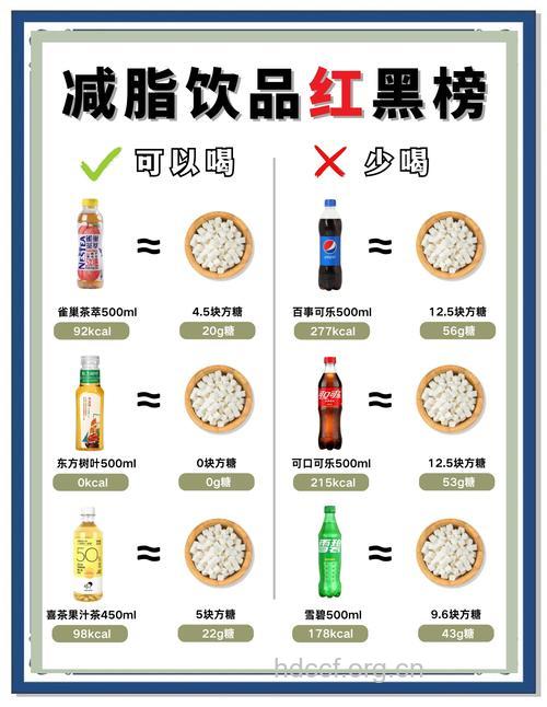 夏天7款饮品消暑又减肥