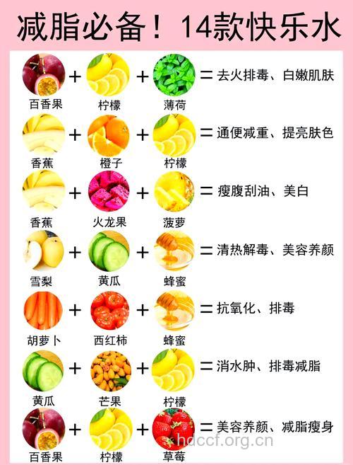 盘点夏日21种果汁功效