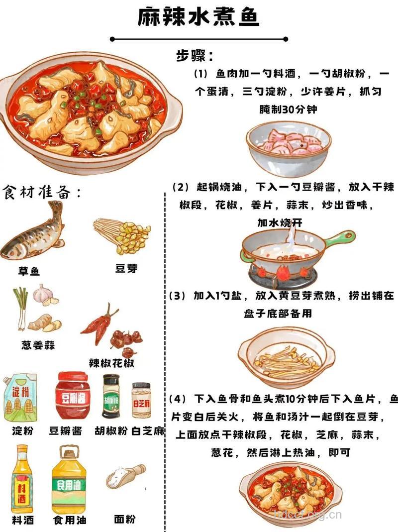 怎么样做出好吃的水煮鱼