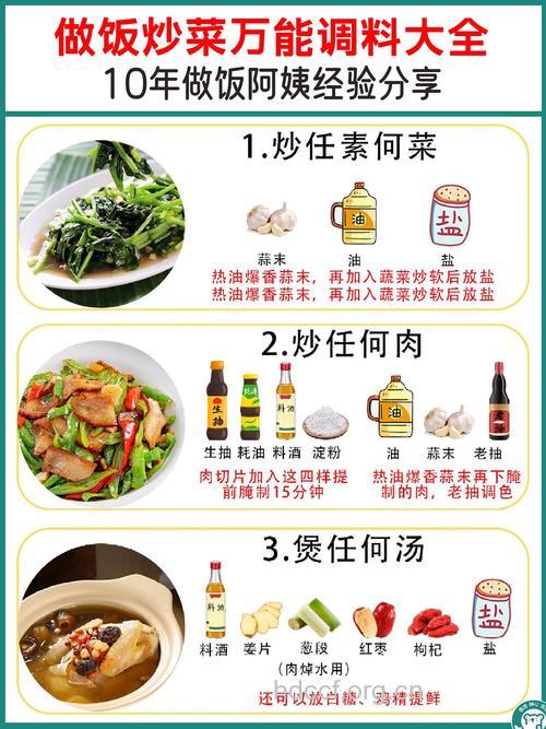 炒菜时佐料的加法