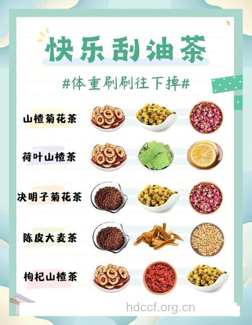 茶饮品超级减肚法