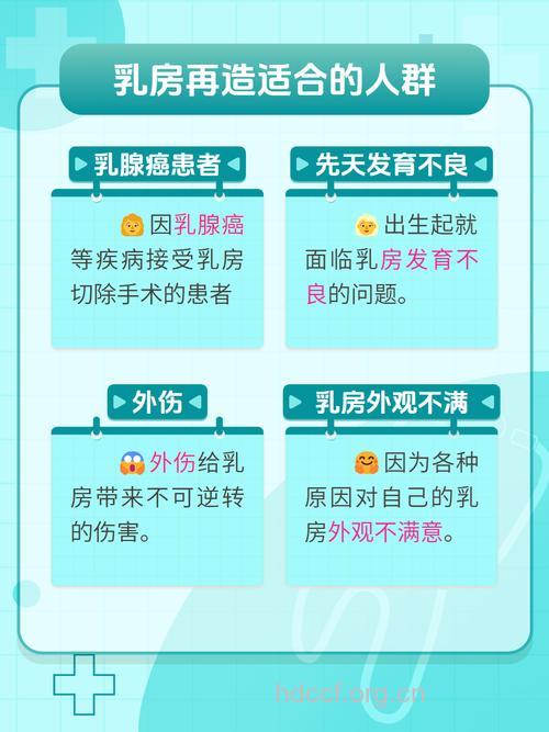 乳房再造术适应这六类人群