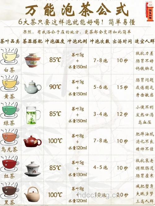茶叶冲泡几次最好