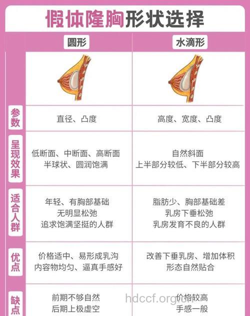 改变平胸状态 如何选择合适的假体隆胸