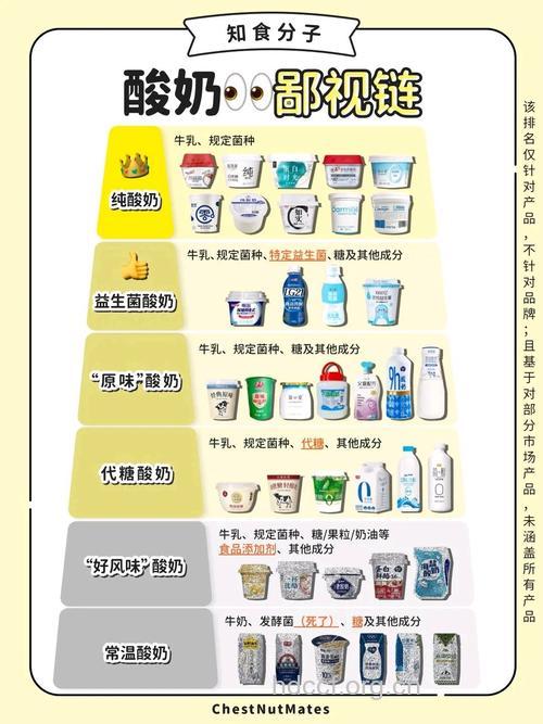关于酸奶你了解多少