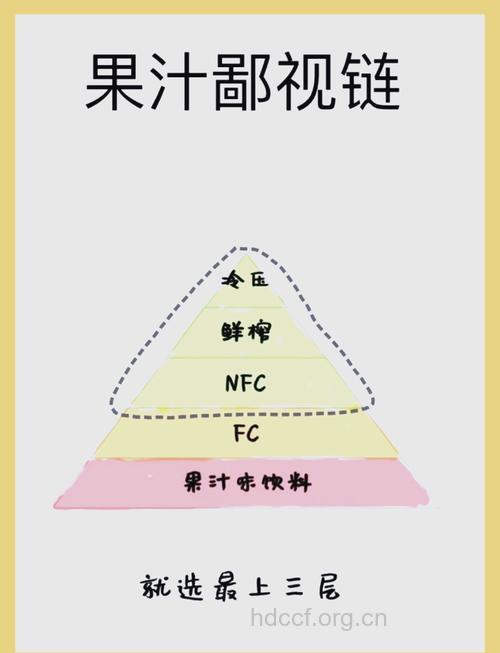 果汁选购的误区