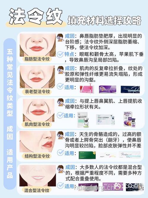 法令纹怎么填充 三点事项要注意