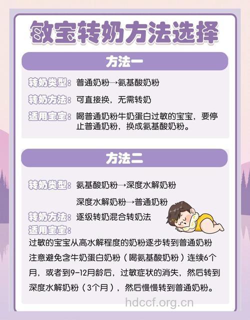 喝牛奶过敏怎么护理
