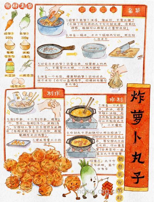 如何制作丸子菜肴呢?