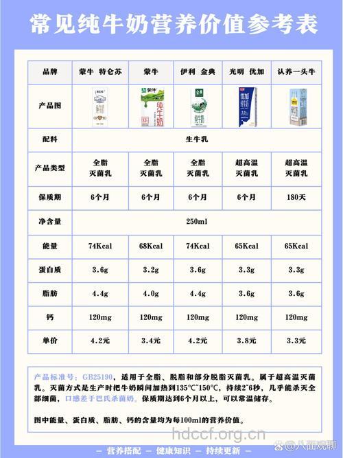 牛奶的营养价值有多高