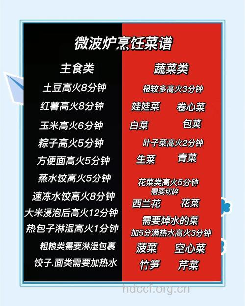 微波炉如何烹饪