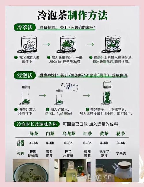 冷水跑茶有什么好处