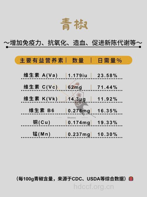 炒肉如何保留营养