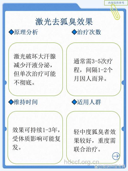 狐臭异味大 激光能够治疗吗
