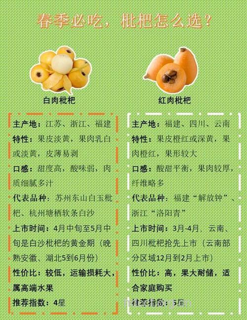 春季吃金色水果可养生 枇杷腰芒是首选