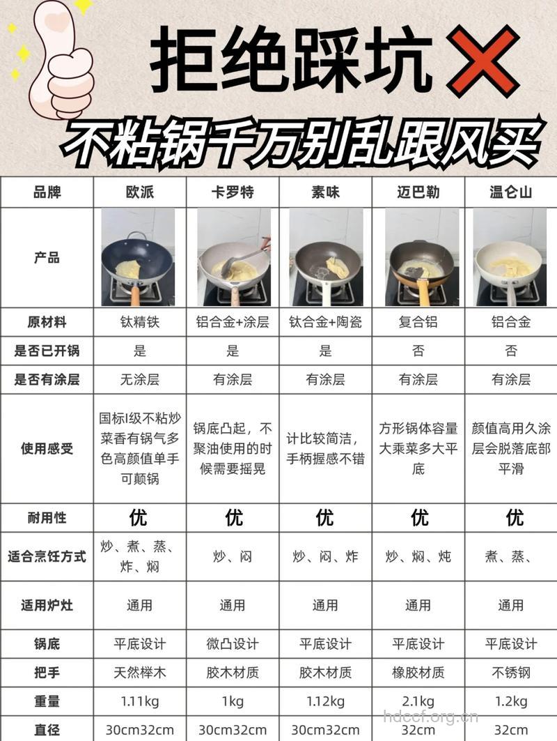 日常烹饪选锅的五大常识