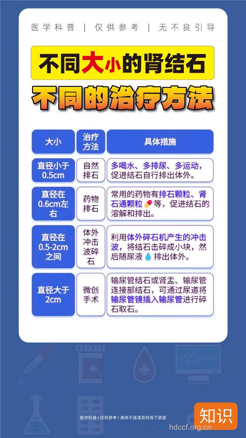 肾结石不同类型的治疗方法