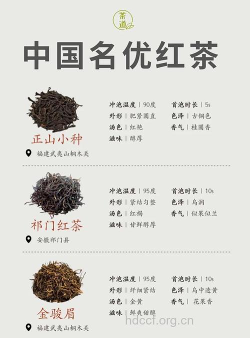 红茶的功效有哪些呢