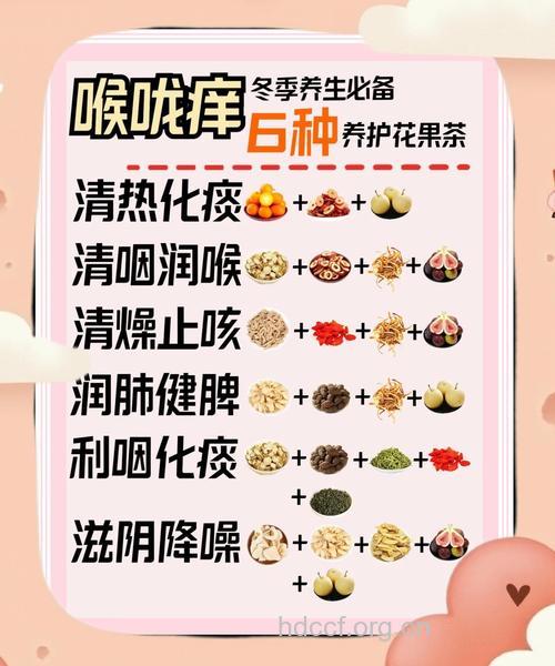 哪些花茶能够防治咽喉炎