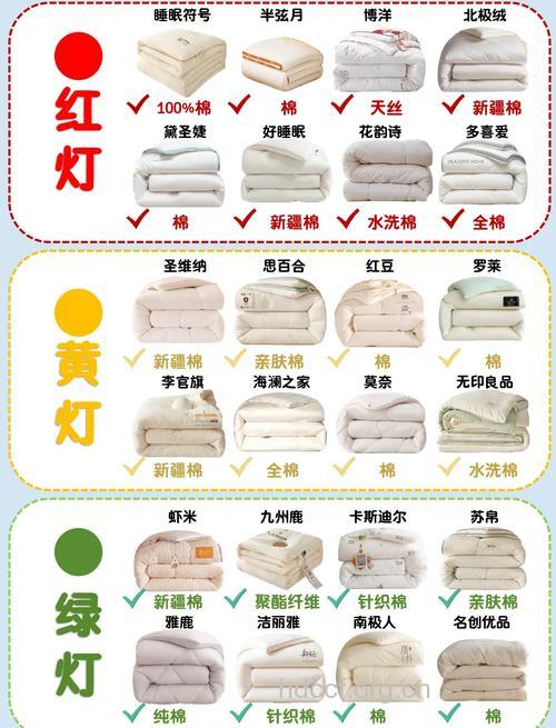 年货选购常识——如何选购豆制品