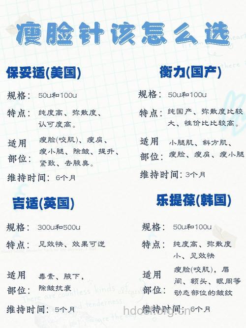 关于瘦脸针 你到底了解多少