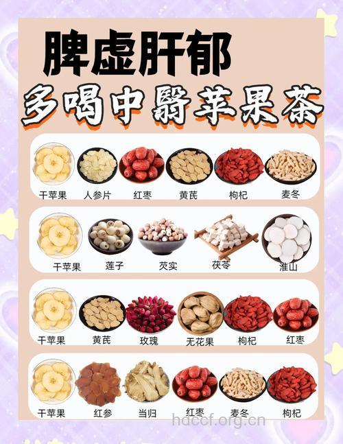 秋季五大营养健康饮品
