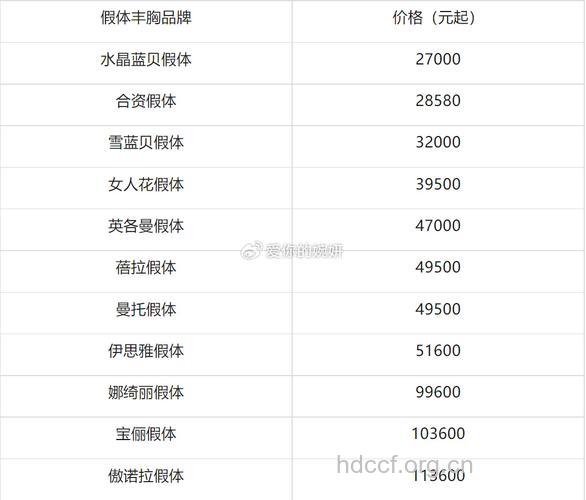 自体脂肪隆胸费用是多少