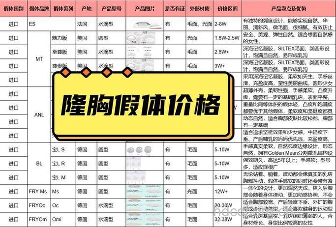 隆胸可以隆多大 隆胸手术多少钱