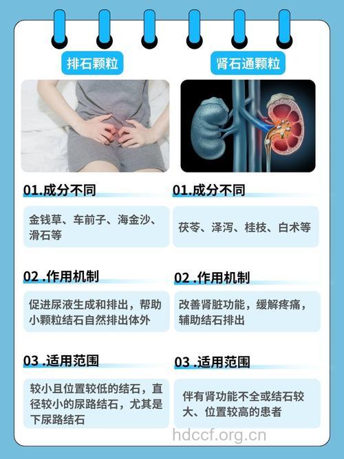 怎么辩证用药治疗肾结石方法