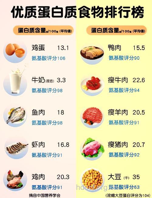 有点震惊了 这些食物营养并没有那么高
