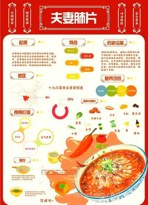 夫妻肺片的由来 你真的了解吗