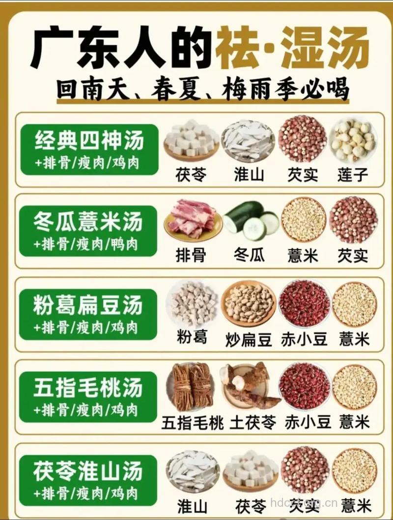夏季祛湿食谱推荐