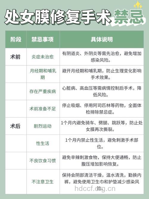 处女膜修复多久才能爱爱