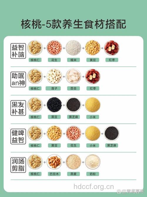 安利五种核桃补脑的吃法