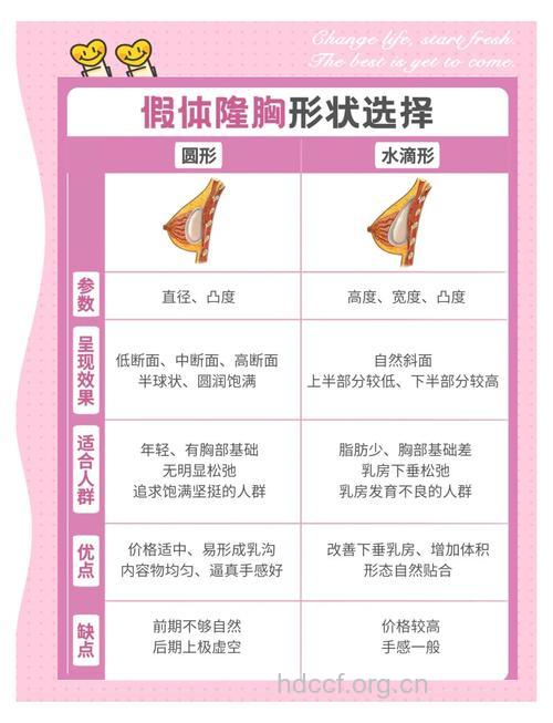 假体隆胸永久保持？关于隆胸的七个误解