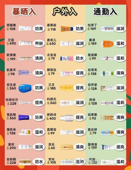 夏季皮肤防晒吃什么好