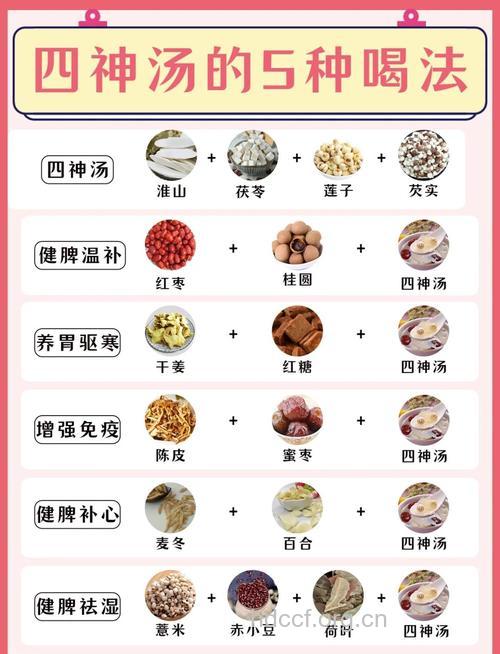 脾虚忌吃10种寒凉食物 7款食物补脾虚