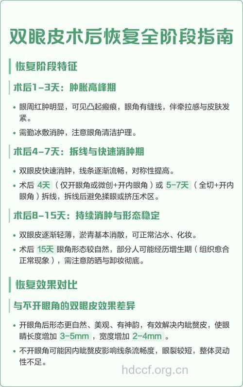 割双眼皮术后注意什么？如何快速恢复