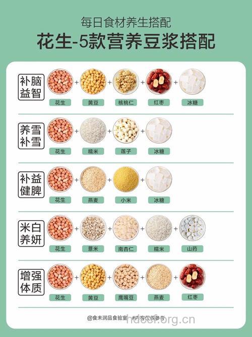 花生豆浆的营养价值