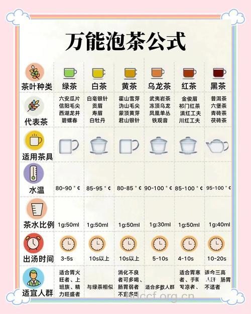 饮茶小贴士:保温杯不适宜泡茶