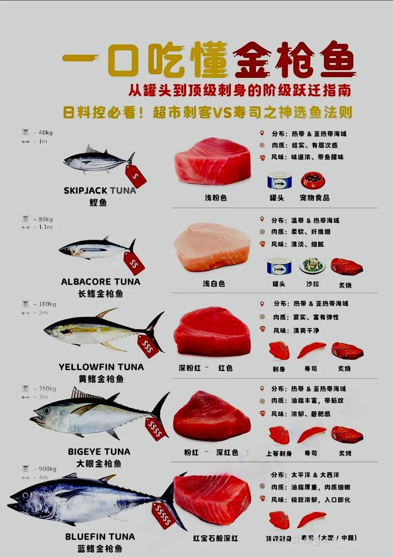 金枪鱼的营养价值表